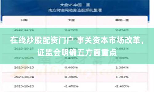 在线炒股配资门户 事关资本市场改革，证监会明确五方面重点